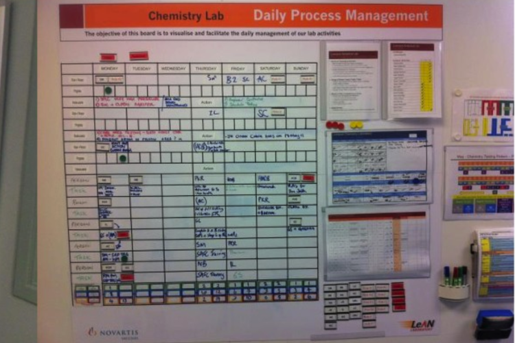 USE OF VISUAL MANAGEMENT BOARDS